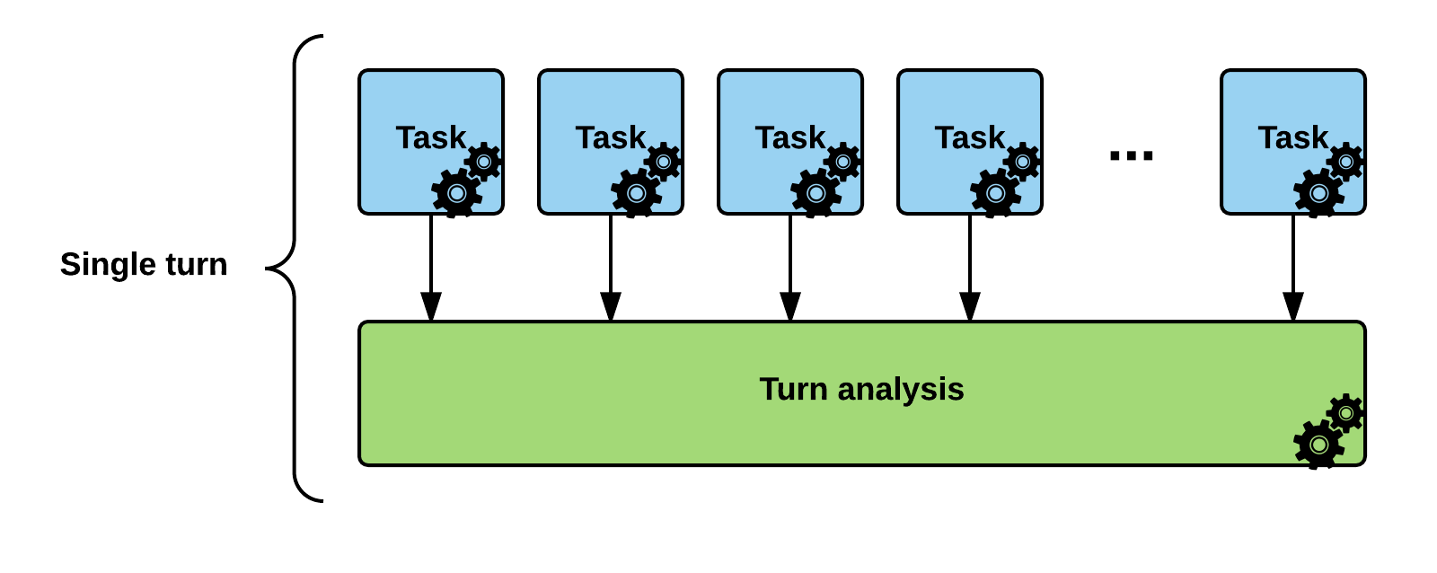 Distributed Task Execution Framework